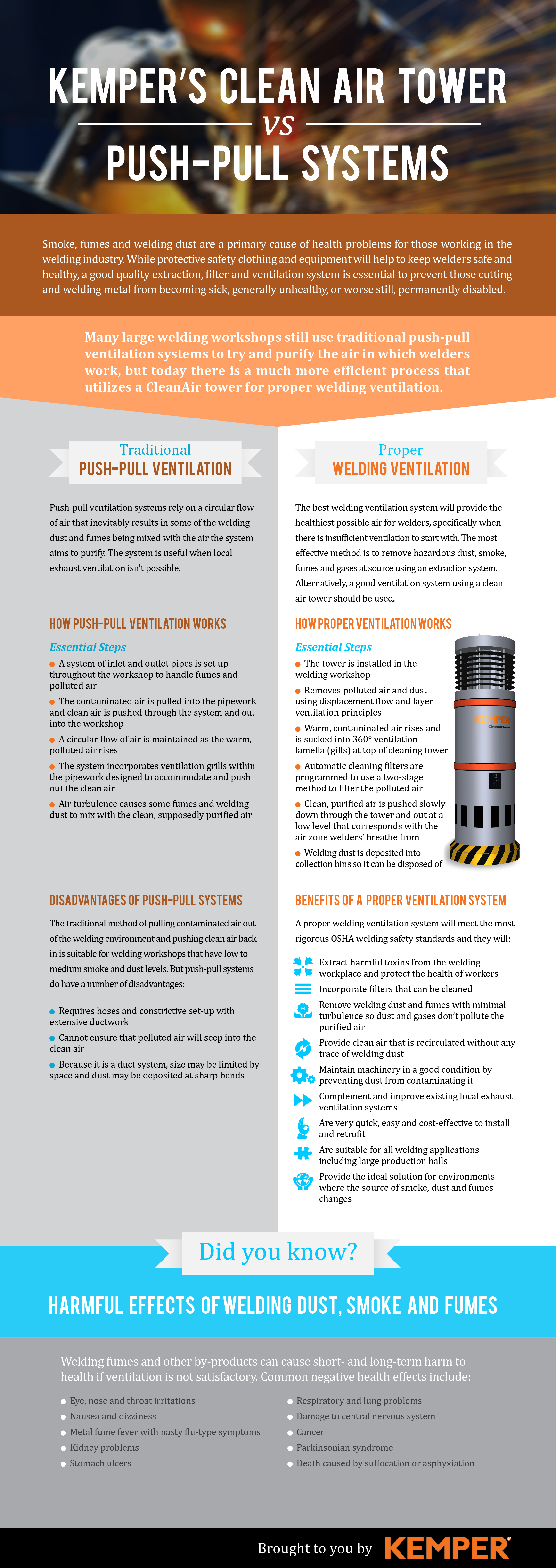 kemper-welding-ventilation-infographic